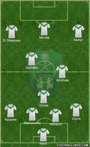 Al-Ahli (KSA) Formation 2015