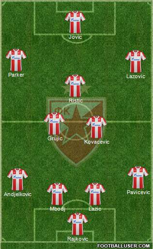 FC Red Star Belgrade Formation 2015