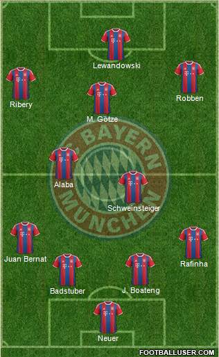 FC Bayern München Formation 2015