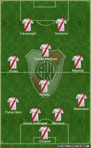 River Plate Formation 2015