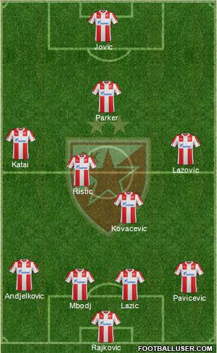 FC Red Star Belgrade Formation 2015