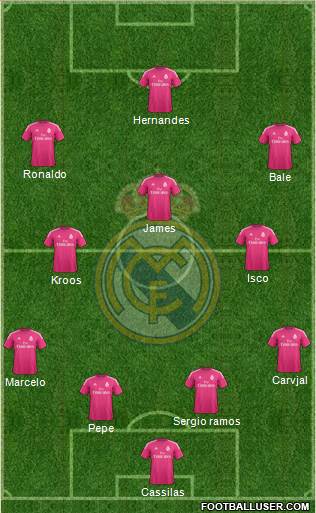 Real Madrid C.F. Formation 2015