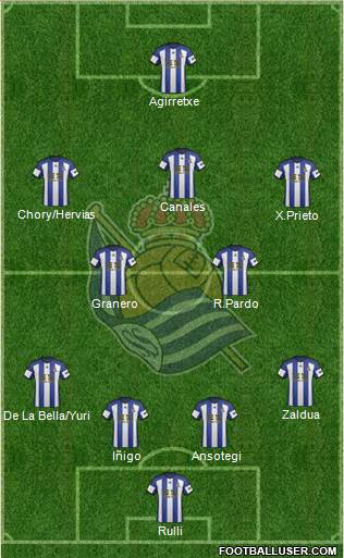 Real Sociedad S.A.D. Formation 2015