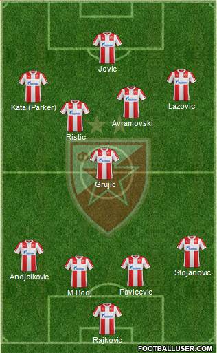 FC Red Star Belgrade Formation 2015