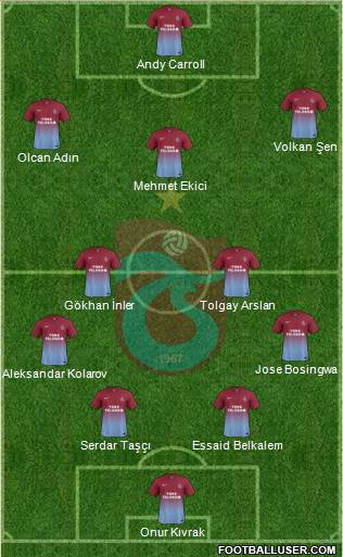 Trabzonspor Formation 2015
