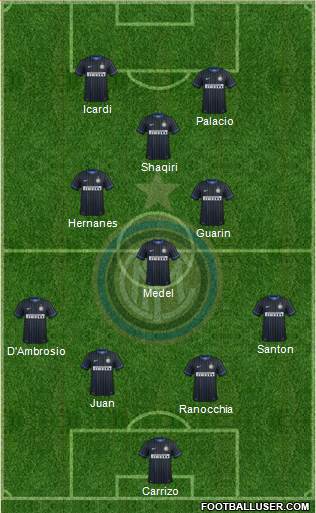 F.C. Internazionale Formation 2015