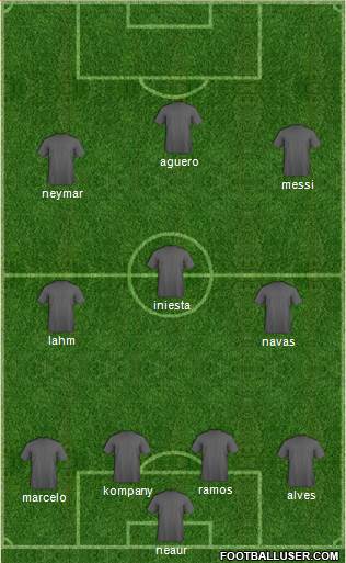 Manchester City Formation 2015