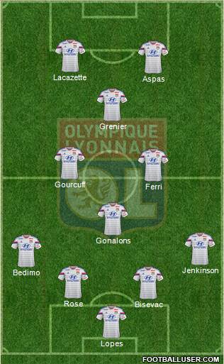 Olympique Lyonnais Formation 2015