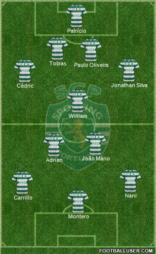 Sporting Clube de Portugal - SAD Formation 2015