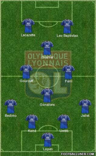 Olympique Lyonnais Formation 2015