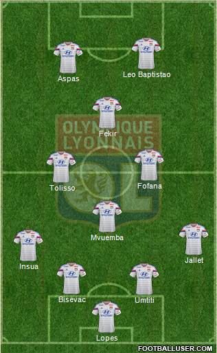 Olympique Lyonnais Formation 2015