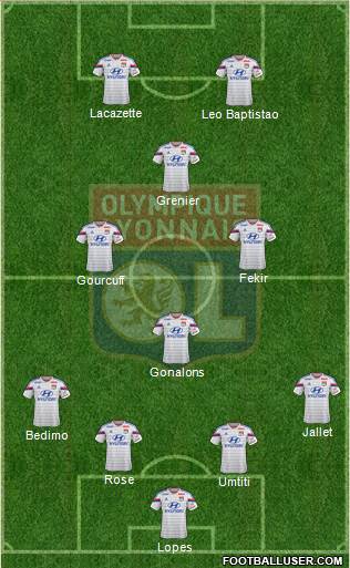 Olympique Lyonnais Formation 2015