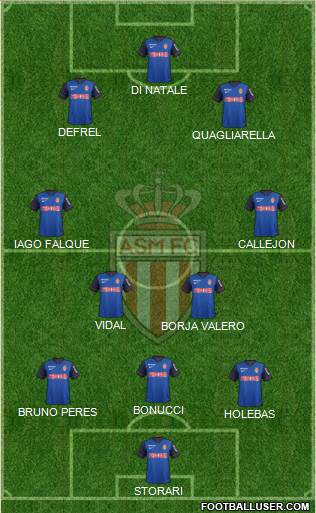 AS Monaco FC Formation 2015