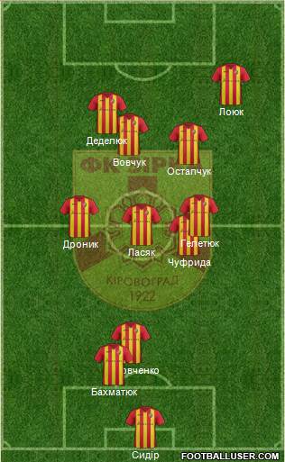 Zirka Kirovohrad 3-5-2 football formation