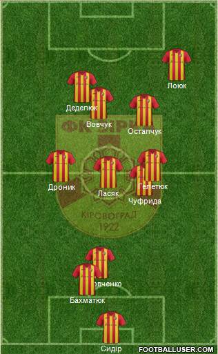 Zirka Kirovohrad football formation