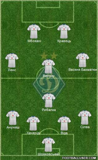 Dinamo Kiev Formation 2015