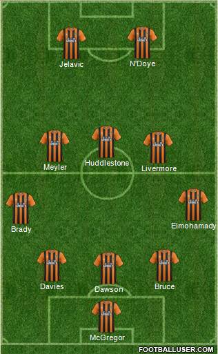 Hull City Formation 2015