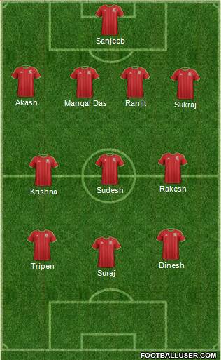 Wales Formation 2015
