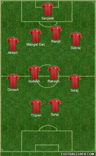 Wales Formation 2015