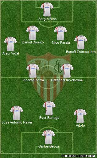 Sevilla F.C., S.A.D. Formation 2015