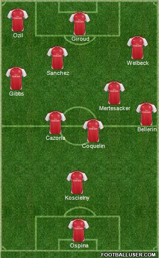 Arsenal Formation 2015