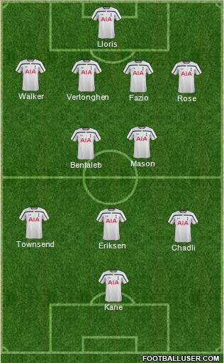 Tottenham Hotspur Formation 2015