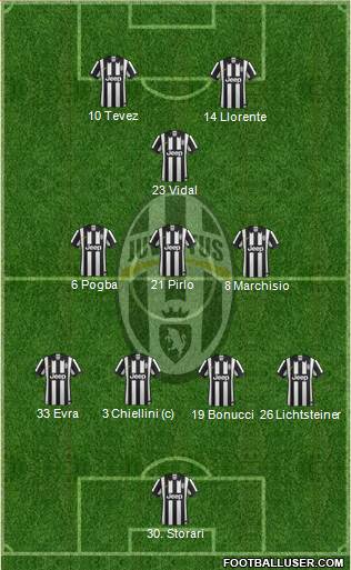 Juventus Formation 2015