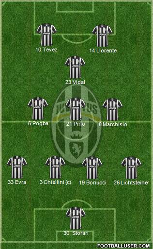 Juventus Formation 2015
