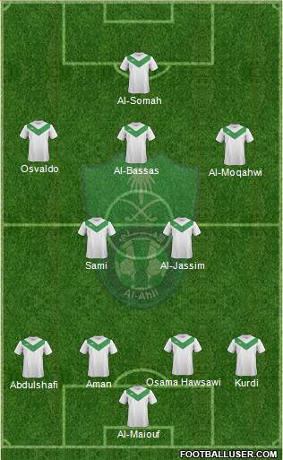 Al-Ahli (KSA) Formation 2015