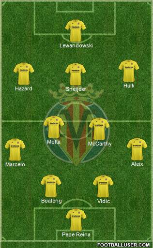 Villarreal C.F., S.A.D. Formation 2015