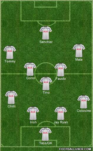 Tottenham Hotspur Formation 2015