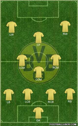 Borussia Dortmund Formation 2015