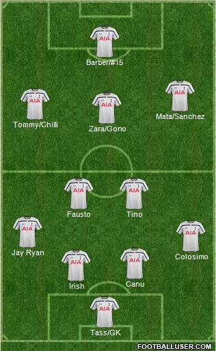 Tottenham Hotspur Formation 2015