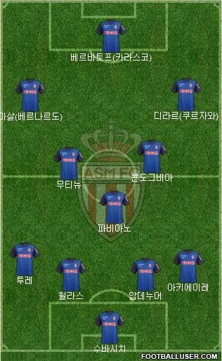 AS Monaco FC Formation 2015