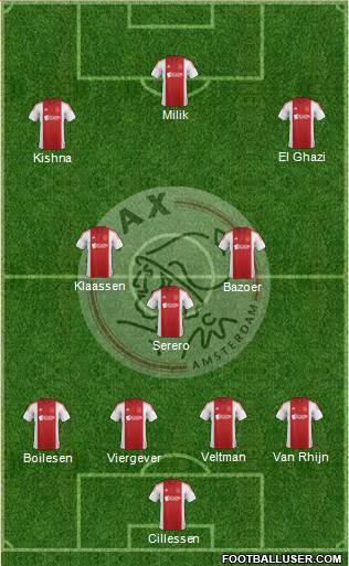 AFC Ajax Formation 2015