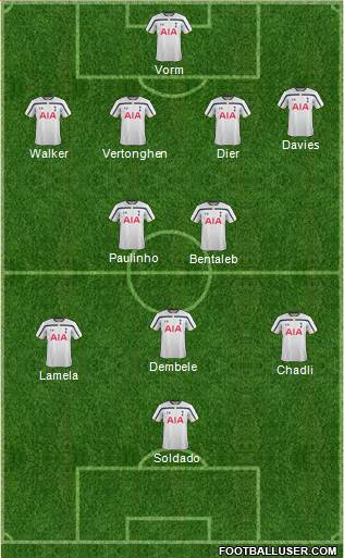 Tottenham Hotspur Formation 2015