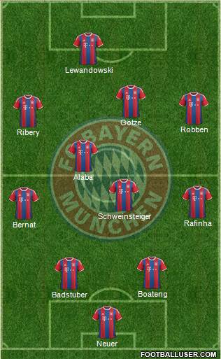 FC Bayern München Formation 2015