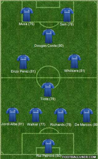 Chelsea Formation 2015