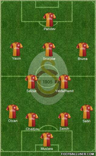 Galatasaray SK Formation 2015