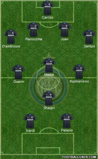 F.C. Internazionale Formation 2015