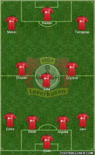 Bayer 04 Leverkusen Formation 2015