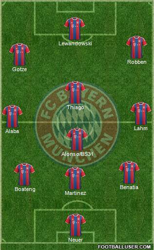 FC Bayern München Formation 2015