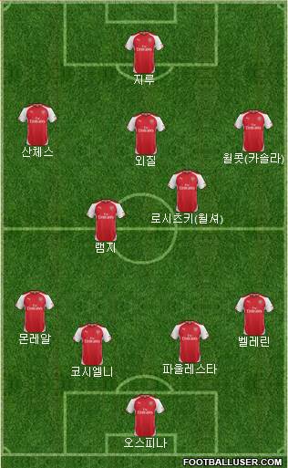 Arsenal Formation 2015