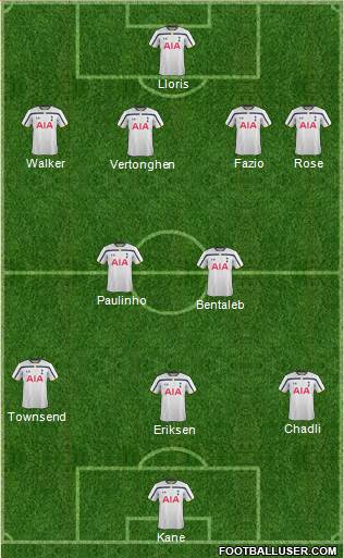 Tottenham Hotspur Formation 2015