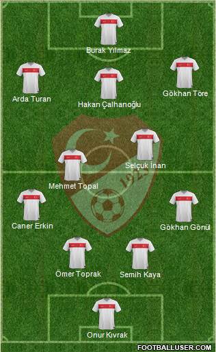 Turkey Formation 2015