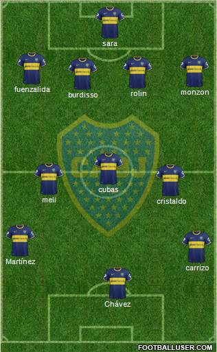 Boca Juniors Formation 2015