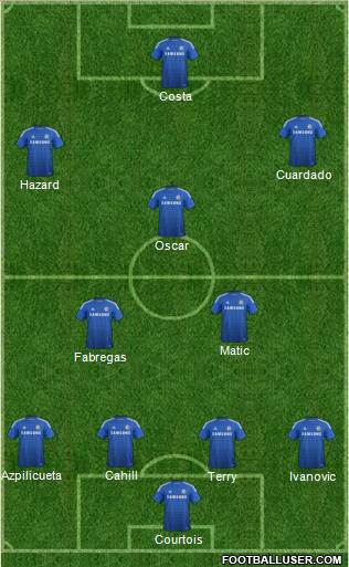 Chelsea Formation 2015
