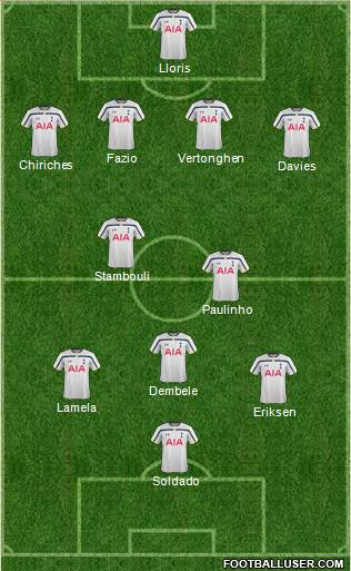 Tottenham Hotspur Formation 2015