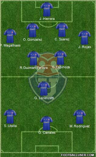 CF Universidad de Chile Formation 2015
