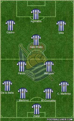 Real Sociedad S.A.D. Formation 2015